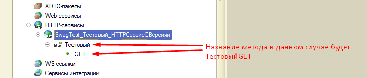 Формирование наименования метода